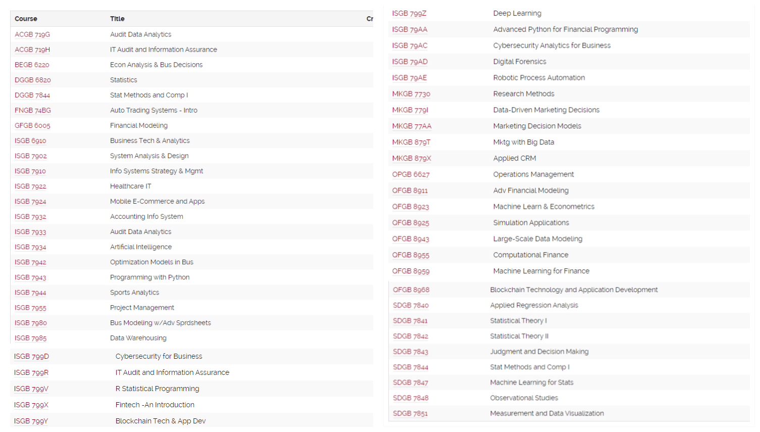 斑马博士、斑马博士留学中心、福特汉姆大学、Fordham University、 Master of Science in Business Analytics 、MSBA、商业分析硕士